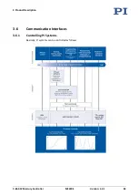 Preview for 39 page of PI MS249E User Manual