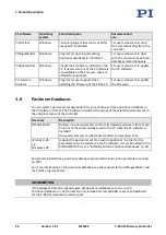 Preview for 42 page of PI MS249E User Manual