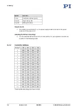 Preview for 58 page of PI MS249E User Manual