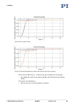 Preview for 75 page of PI MS249E User Manual