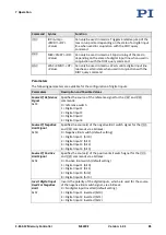 Preview for 91 page of PI MS249E User Manual