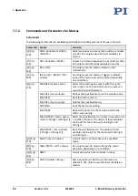 Preview for 104 page of PI MS249E User Manual