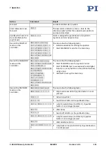 Preview for 117 page of PI MS249E User Manual