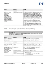 Preview for 119 page of PI MS249E User Manual