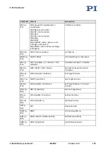 Preview for 129 page of PI MS249E User Manual