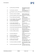 Preview for 215 page of PI MS249E User Manual