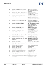 Preview for 216 page of PI MS249E User Manual