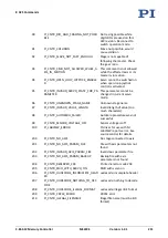 Preview for 217 page of PI MS249E User Manual