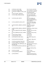 Preview for 218 page of PI MS249E User Manual