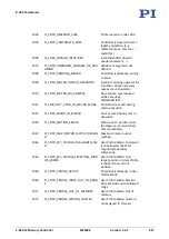 Preview for 223 page of PI MS249E User Manual