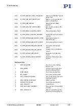 Preview for 225 page of PI MS249E User Manual