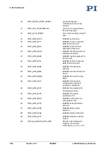 Preview for 226 page of PI MS249E User Manual