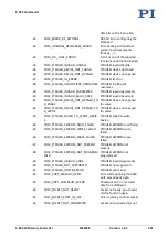 Preview for 227 page of PI MS249E User Manual