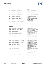 Preview for 228 page of PI MS249E User Manual