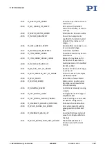 Preview for 229 page of PI MS249E User Manual