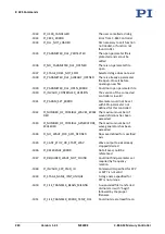 Preview for 230 page of PI MS249E User Manual