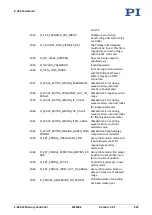 Preview for 231 page of PI MS249E User Manual