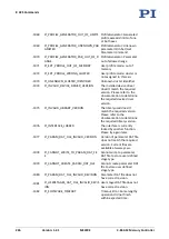 Preview for 232 page of PI MS249E User Manual