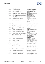 Preview for 233 page of PI MS249E User Manual