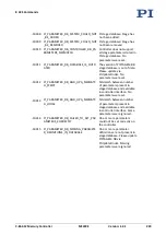 Preview for 235 page of PI MS249E User Manual