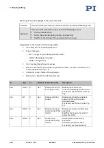 Preview for 246 page of PI MS249E User Manual