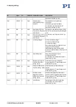 Preview for 247 page of PI MS249E User Manual