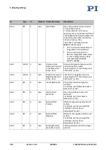 Preview for 248 page of PI MS249E User Manual