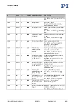 Preview for 249 page of PI MS249E User Manual