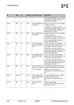 Preview for 250 page of PI MS249E User Manual