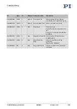 Preview for 253 page of PI MS249E User Manual