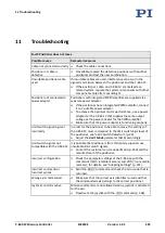 Preview for 261 page of PI MS249E User Manual