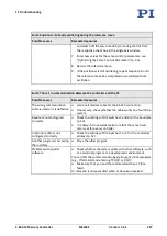 Preview for 263 page of PI MS249E User Manual