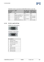 Preview for 275 page of PI MS249E User Manual