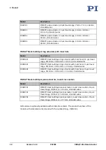 Preview for 14 page of PI P-08 Series User Manual