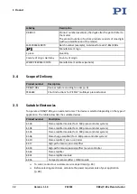 Preview for 16 page of PI P-08 Series User Manual