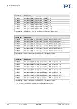 Preview for 18 page of PI P-2 5 Series User Manual