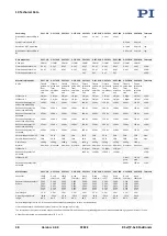 Preview for 42 page of PI P-5 7 Series Manual