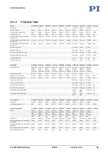 Preview for 43 page of PI P-5 7 Series Manual