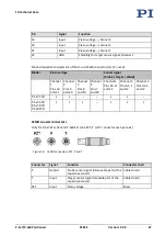 Preview for 51 page of PI P-5 7 Series Manual