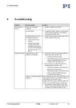 Предварительный просмотр 35 страницы PI P-54 Series User Manual