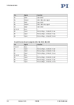 Preview for 54 page of PI P-611 Series User Manual