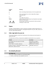 Preview for 6 page of PI P-616 NanoCube User Manual