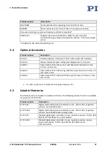 Preview for 15 page of PI P-616 NanoCube User Manual