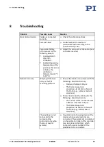 Preview for 39 page of PI P-616 NanoCube User Manual