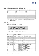 Preview for 47 page of PI P-616 NanoCube User Manual