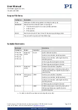 Предварительный просмотр 10 страницы PI P-725.1CDE2 User Manual