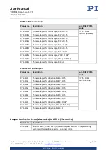 Предварительный просмотр 12 страницы PI P-725.1CDE2 User Manual