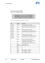 Предварительный просмотр 52 страницы PI P-73 Series User Manual