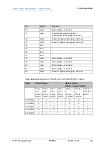 Предварительный просмотр 53 страницы PI P-73 Series User Manual