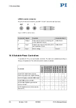 Предварительный просмотр 54 страницы PI P-73 Series User Manual